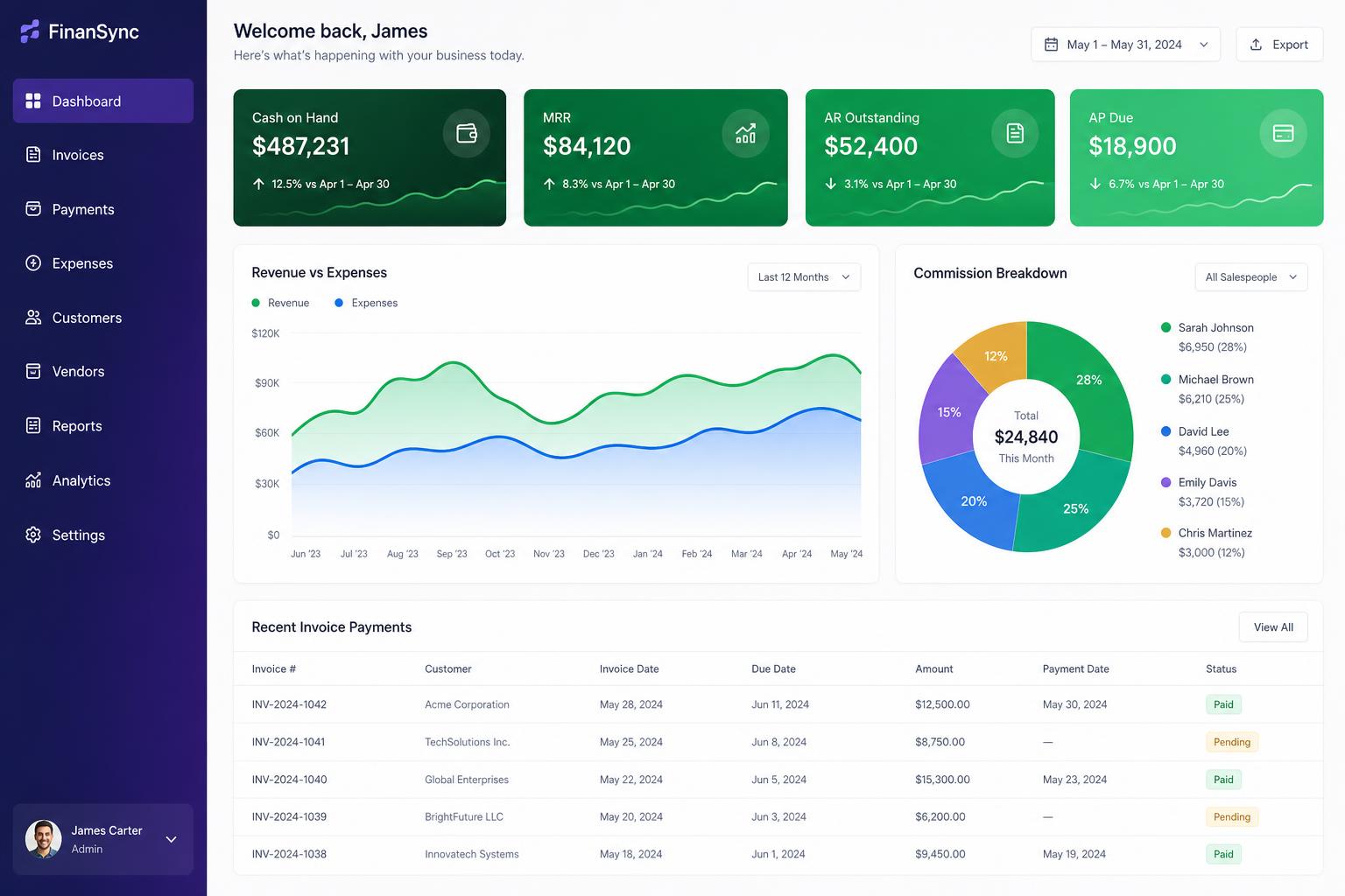 Custom Business Dashboards | Replace 8+ SaaS Tools | Falcon Marketing